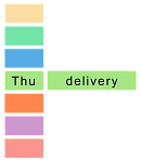 New delivery schedule for Tengiz